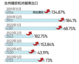 月薪1000万越南盾,38岁的云南小伙定居越南从事缝纫工作 | 越南会取代中国成为世界工厂吗?